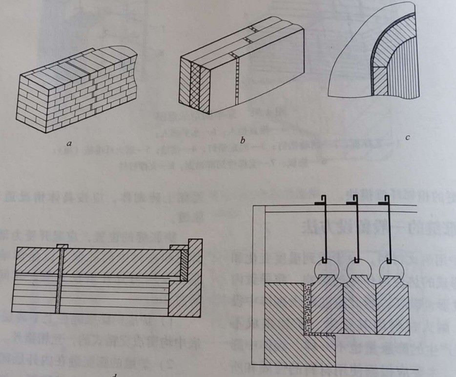 耐火磚和澆注料施工時怎么留設(shè)膨脹縫
