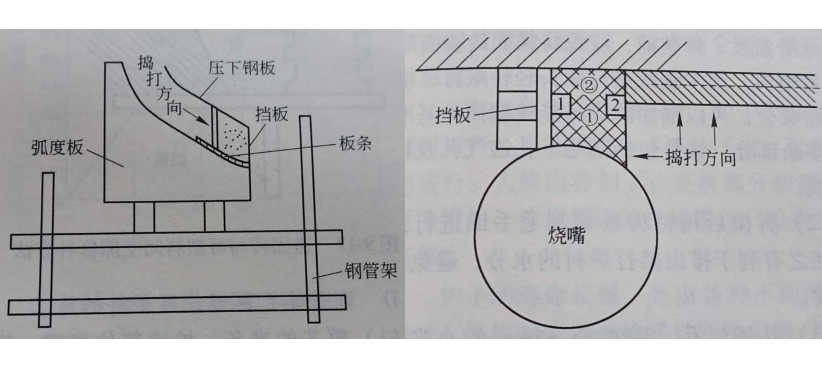 耐火可塑料施工時(shí)怎么鋪排搗打